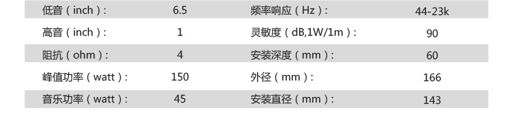 二分频套装喇叭